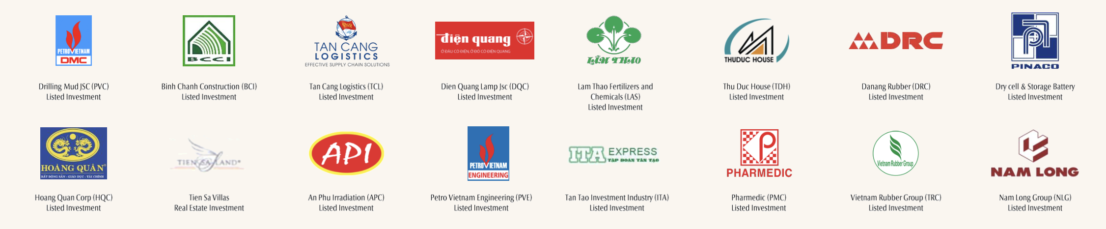 SAM fund performance track record page 3