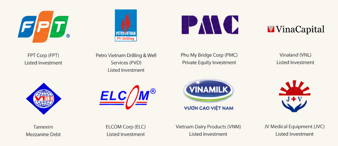SAM fund performance track record page 1