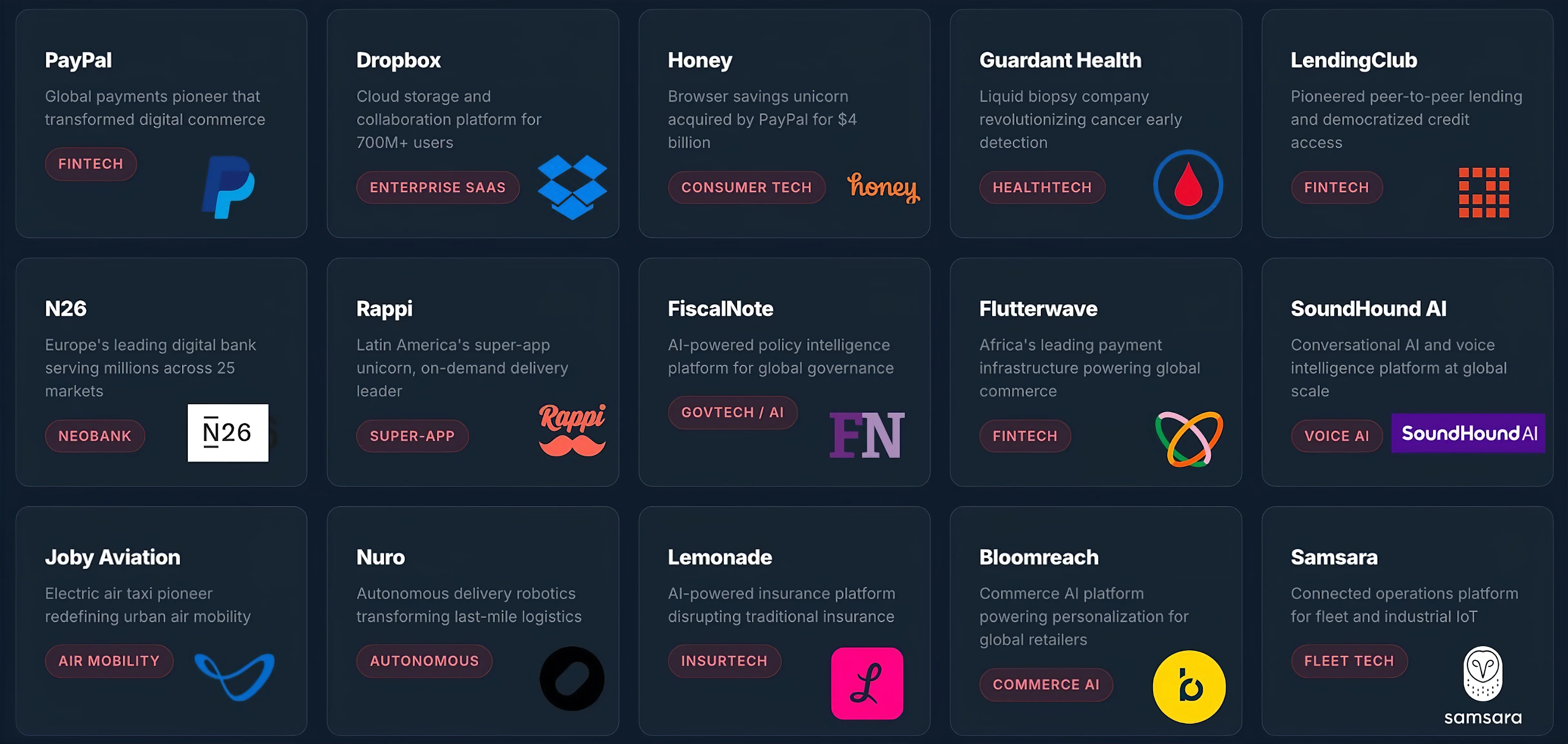 35+ Unicorn Companies